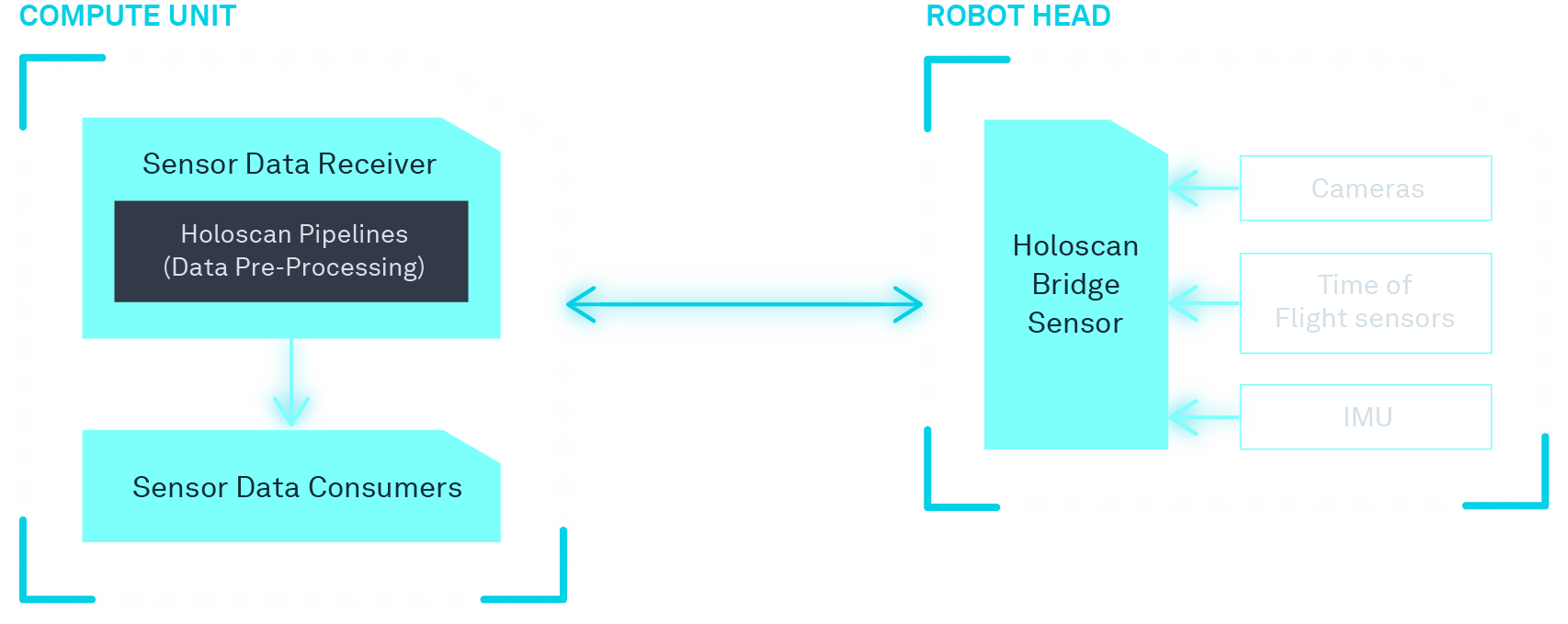 Holoscan Overview